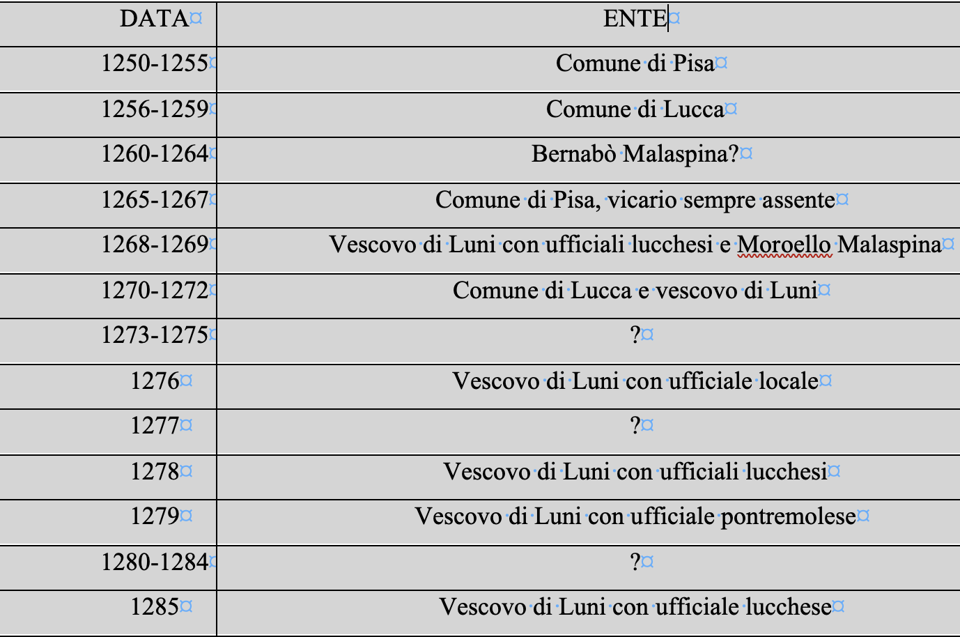vicari della provincia di Lunigiana